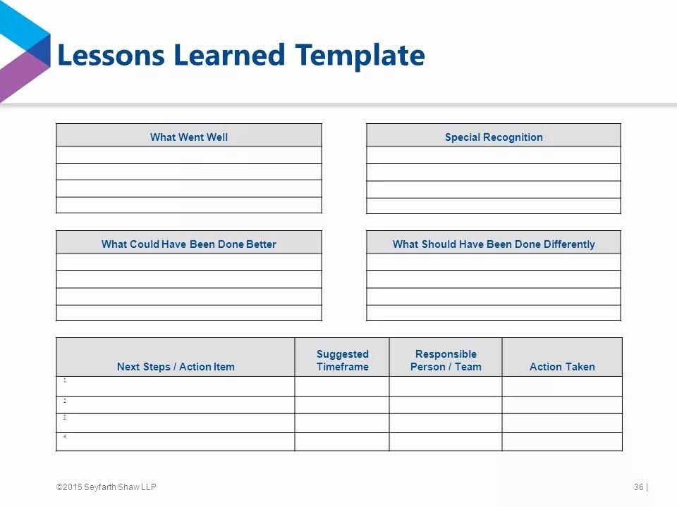 Project lessons. Lessons learned. шаблоны project. lessons learned в проектном управлении. шаблоны lesson.