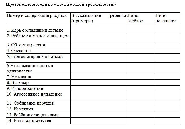 Тест мерзляковой на определение степени внушаемости. Тест тревожности Тэммл дорки Амен протокол. Протокол теста тревожности р Тэммл м дорки в Амен. Методика «тест тревожности р. Тэммл, м, дорки, в. Амен» (для детей). Протокол психологического обследования дошкольника.