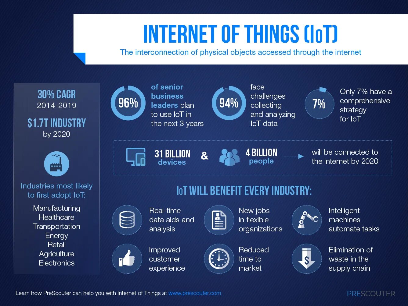Интернет вещей (iot). Data pipeline. Datum lot. Sap leonardo. Datum lot.