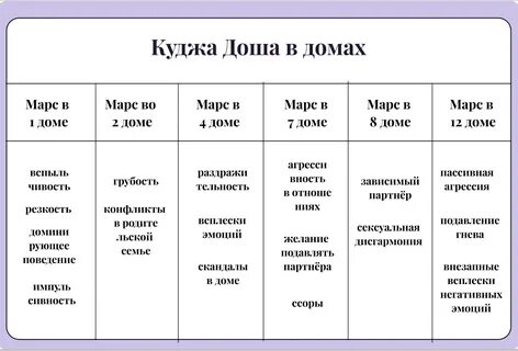 Куджа доша