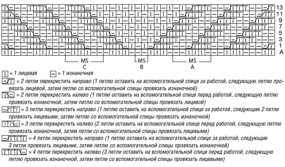 Диагональные узоры спицами. Вязание по диагонали спицами схемы и описание. свитер диагональным узором схема вязание. свитер с диагональным узором схема вязания спицами. диагональная резинка спицами схема вязания.
