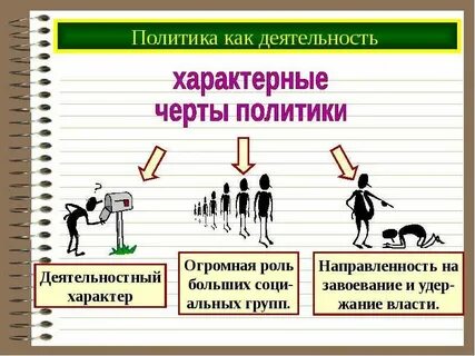 Черты политика человека