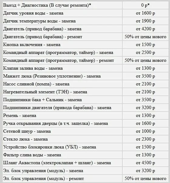 Расценки на ремонт стиральных машин. Расценки по ремонту бытовой техники. Прейскурант ремонта стиральных машин автомат. Расценки на ремонт автомобилей