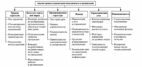 Показатели исследования систем управления