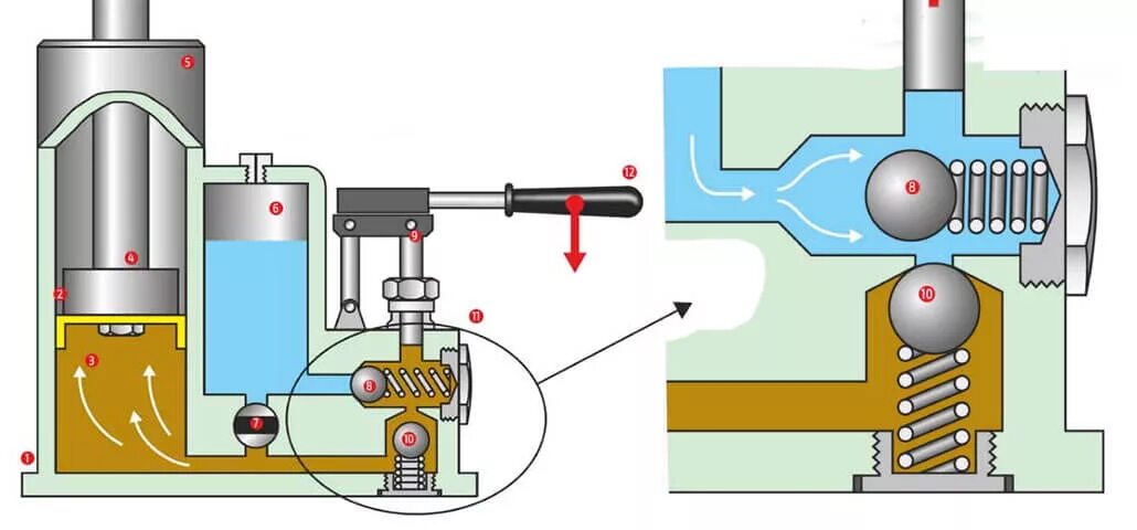 Прокачка подкатного домкрата 2т. Прокачать тормоза на велосипеде. Домкрат гидравлический 3 тонны прокачка. Прокачка подкатного домкрата гидравлического 2т. Масла для бутылочный домкратов.