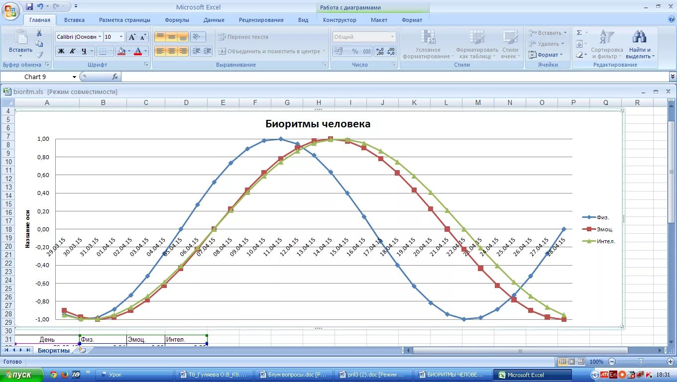 Расчетный график биоритмов человека. Модель биоритмов человека. Таблица биоритмов человека в экселе. Биоритмы график по дате рождения. График биоритмов по дате