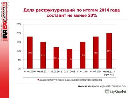 Итоги 2014 года