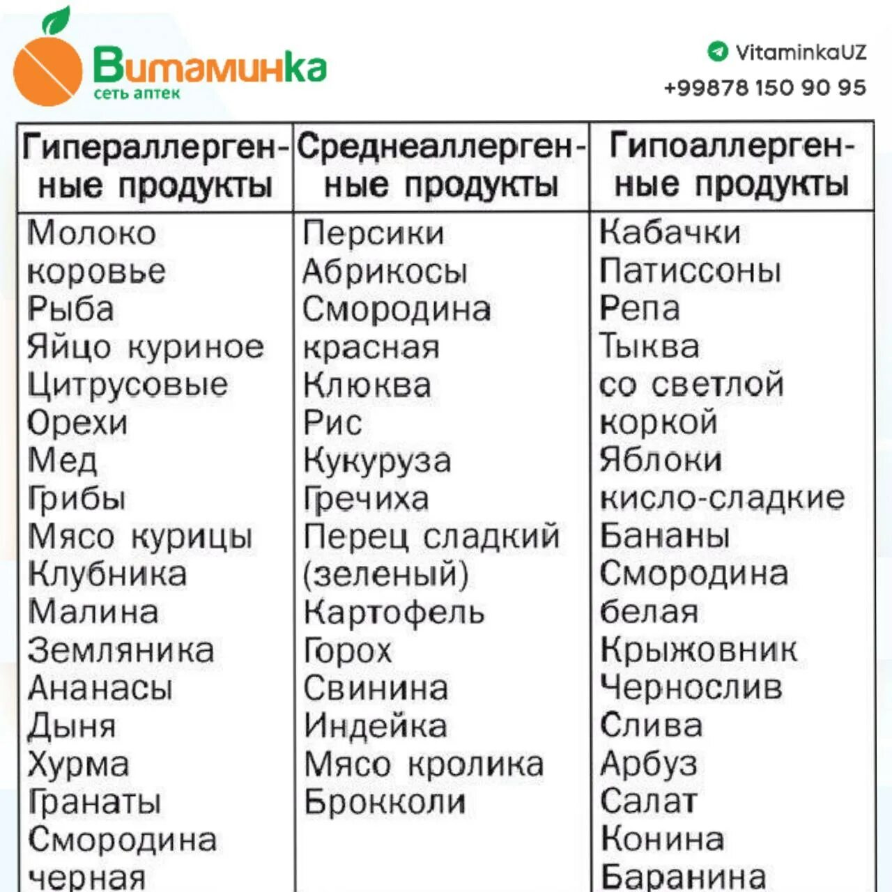 От аллергии при грудном вскармливании что можно. Аллергенные продукты питания таблица для детей. Таблица продуктов для аллергиков детей. Аллергенные продукты список для детей. Таблица аллергенов пищевых для детей.