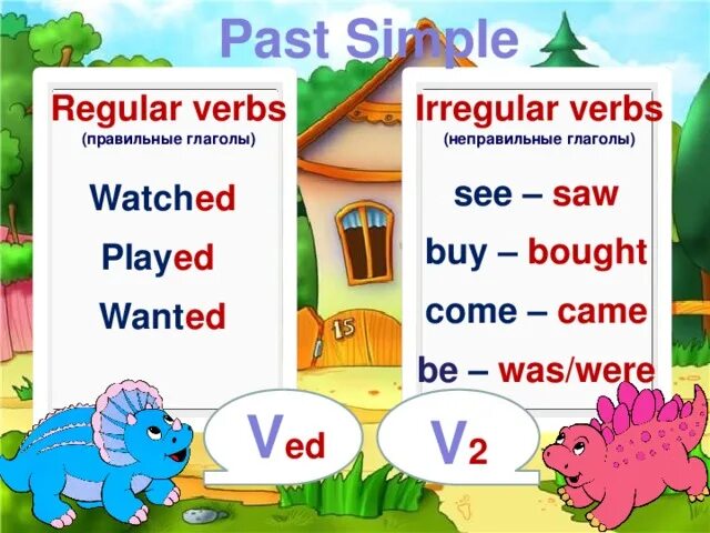 Past simple regular irregular wordwall. Паст симпл regular and irregular verbs. regular and irregular verbs правила. past simple regular and irregular verbs правила. past simple regular and irregular verbs правило.