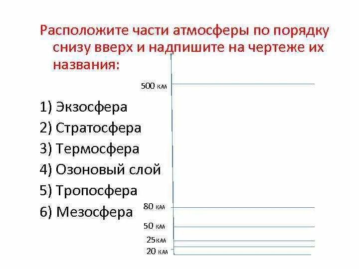 Порядок снизу вверх. Расположить части атмосферы по порядку снизу вверх. Слои атмосферы снизу вверх. Расположите части атмосферы. Расположить слои атмосферы снизу вверх.