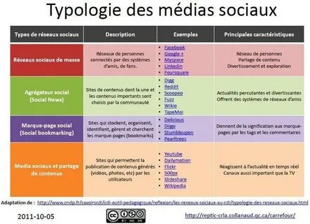 Des media