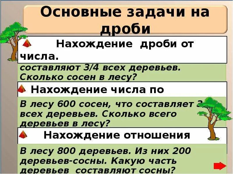 Решение основных задач на дроби презентация. Типы задач на дроби. Основные задачи на дроби. Основные задачи на нахождение дроби от числа. Задачи на нахождение дроби от числа.