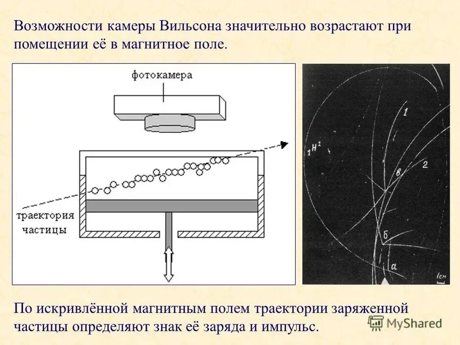 Треки элементарных частиц в камере вильсона. Треки заряженных частиц. Схема токамака итэр. Токамак магнитное поле. Электрон по спирали в магнитном поле.