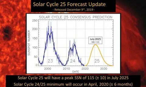 Solar cycles