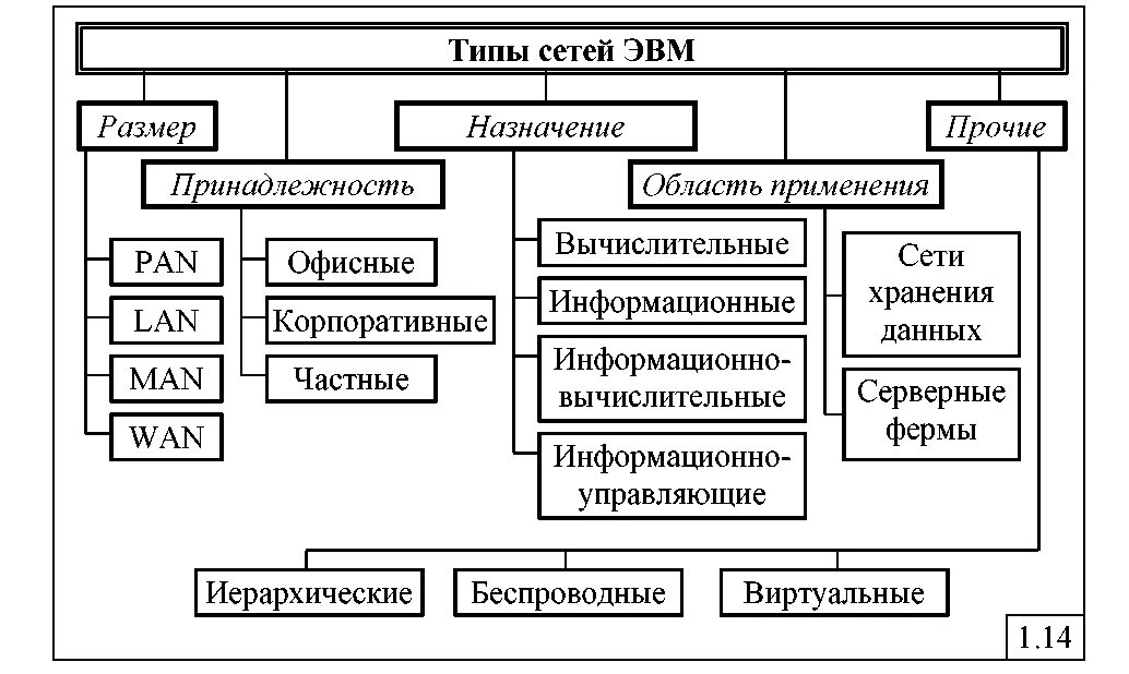 В этой сети применяется устаревший стандарт. В этой сети применяется устаревший стандарт