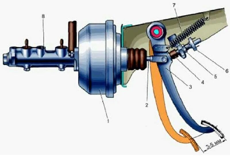 2115 педаль тормоза. Ход педали тормоза ВАЗ 2110. Вакуумный цилиндр ВАЗ 2106. ВАЗ 2106 большой ход педали тормоза. Тормозная педаль ВАЗ 2109.