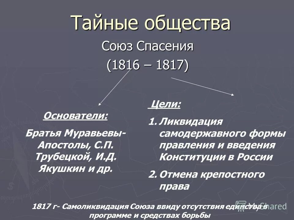 Союз спасения 1816