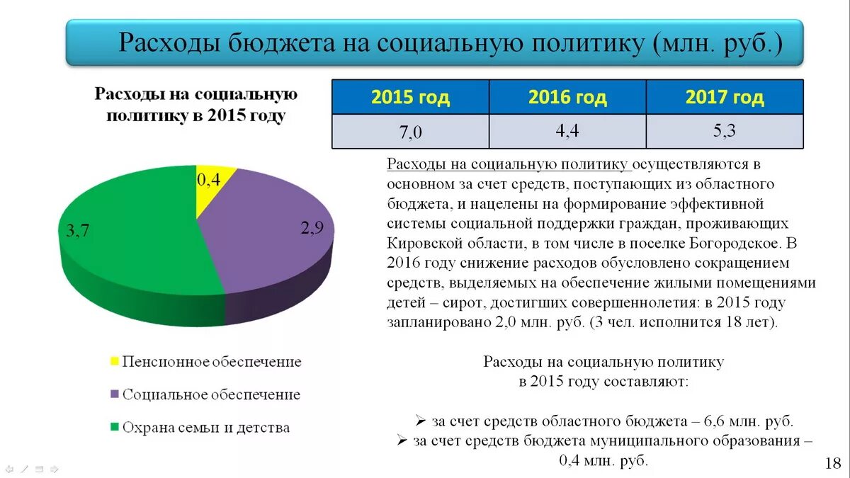 Соц выплаты вайбер. Социальное пособие из бюджета. Выплаты из федерального бюджета. Социальные выплаты инфографика. Пособие на детей в 2022 малоимущим семьям.