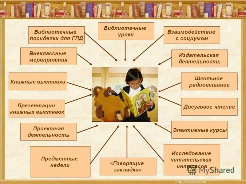 Структура библиотечного урока. Структура библиотечного урока
