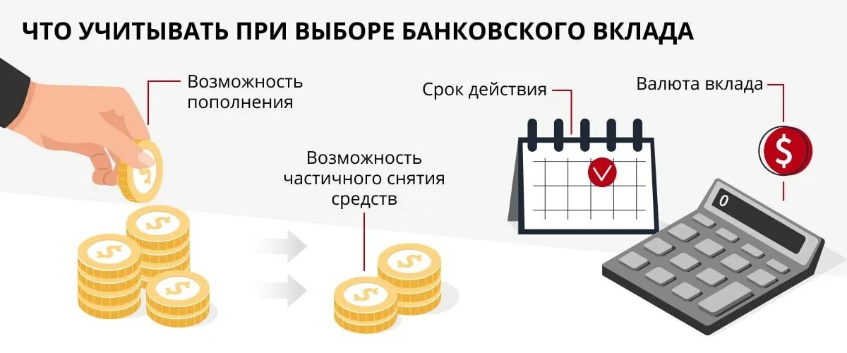 Депозит статья. Условия банковского вклада. Депозит это. Критерии выбора банковского вклада. Выгодный депозит.