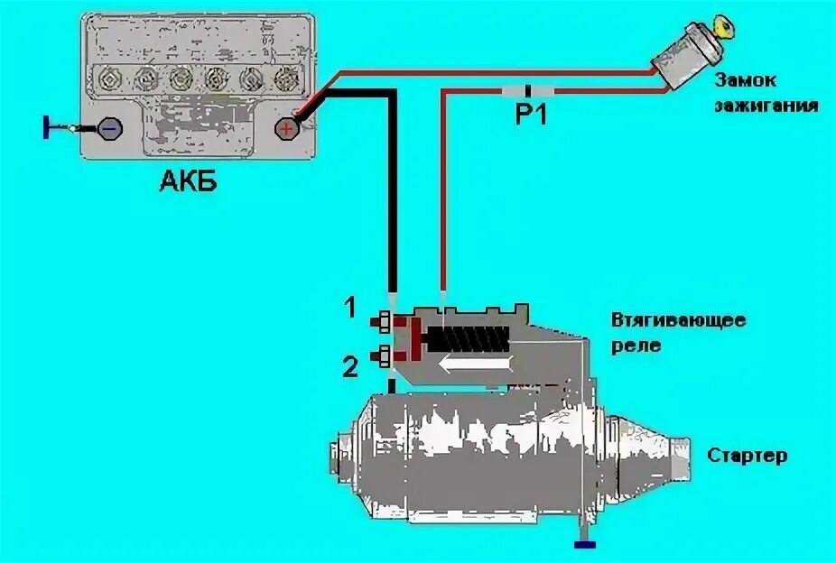 Схема втягивающего реле МТЗ 82. Стартер МТЗ 320 схема электрическая. Соединение стартера с аккумулятором. ВАЗ 2115 новый провод на стартер.