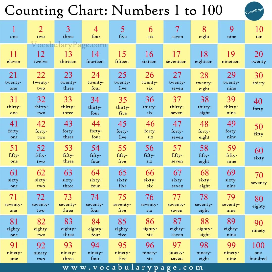 1 chart