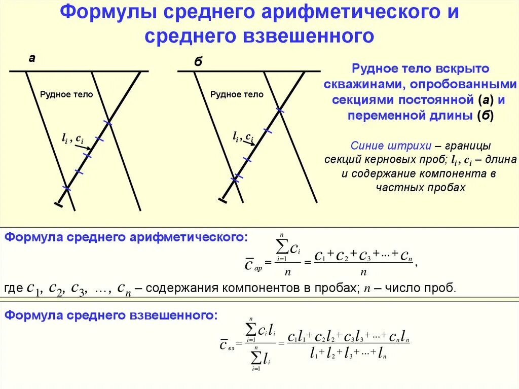 Среднее взвешенное формула. Средняя арифметическая взвешенная формула. среднее арифметическое взвешенное формула. по формуле средней арифметической взвешенной. формула среднего арифметического взвешенного.