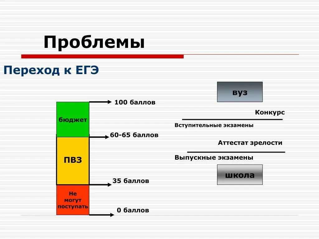 Пример непрерывного образования ЕГЭ. За стеной спят мальчики егэ проблемы