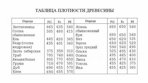 Плотность бревна в кг м3