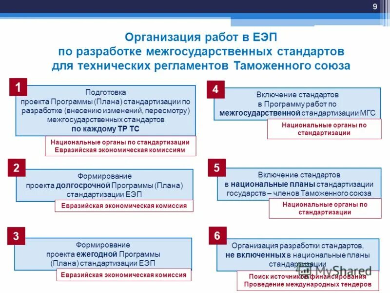 Евразийский электронный портал