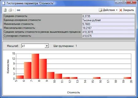 Шаг гистограммы