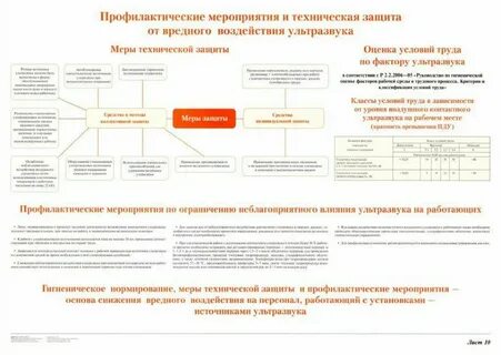 Факторы ультразвука