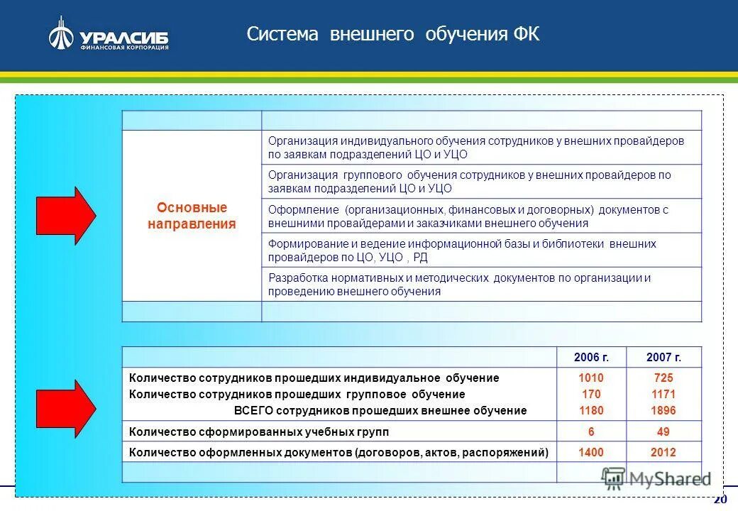 понятие формы обучения. беседа наблюдение упражнение это. организация внешнего обучения. виды внутреннего обучения. список сотрудников прошедших обучение.