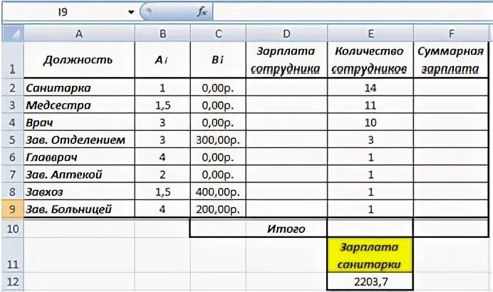 Какой у санитарок