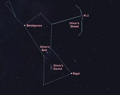 Характеристики ориона