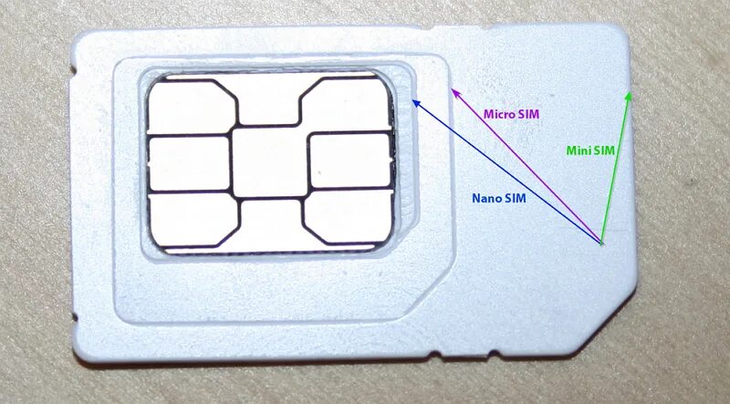 SIM Mini SIM Micro SIM Nano SIM. Micro SIM 3ff что это. Сим карта для интернета. Рамка для сим карты. Можно сделать виртуальную сим