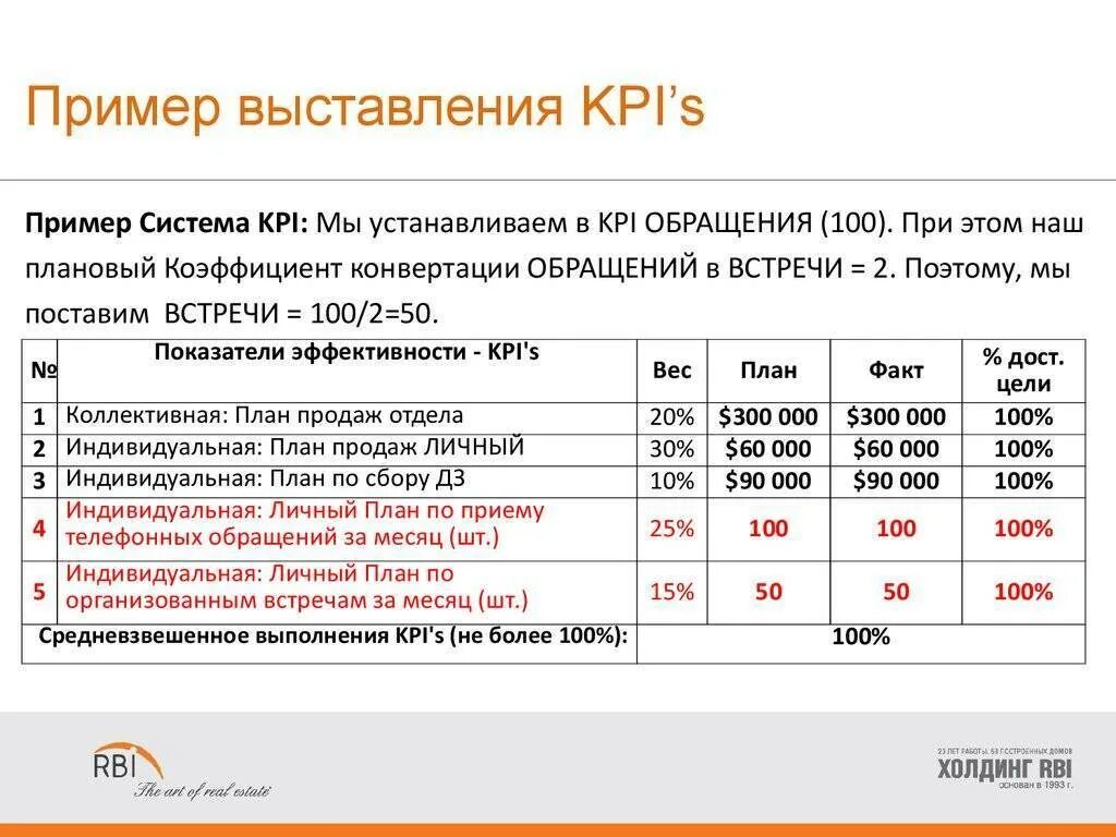 Примеры расчета kpi. Система ключевых показателей эффективности KPI. Таблица KPI-ключевые показатели эффективности. Формула расчета показателя KPI. Таблица для расчета KPI для руководителя отдела продаж пример.