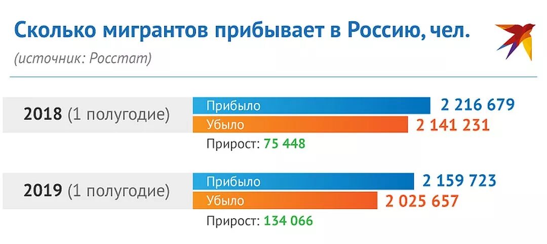 Сколько мигрантов в Санкт Петербурге. Мигранты в Санкт Петербурге карта. Миграция Санкт-Петербург статистика 1703. Сколько прибыло из Украины.