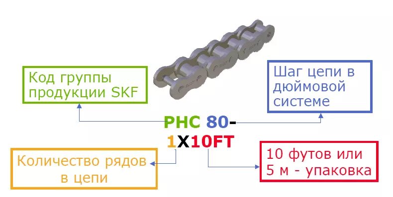 Сфр пример. Обозначение роликовых цепей. Расшифровка маркировки цепи. Приводные цепи расшифровка маркировки. Маркировка цепей приводных.