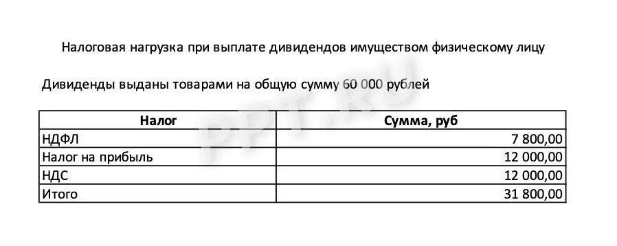 Выплата дивидендов учредителю при усн. НДФЛ С дивидендов в 2022. НДФЛ на дивиденды для учредителей в 2021 году. Налог на прибыль в Украине 2022. Ставка налога на дивиденды в 2021 году.