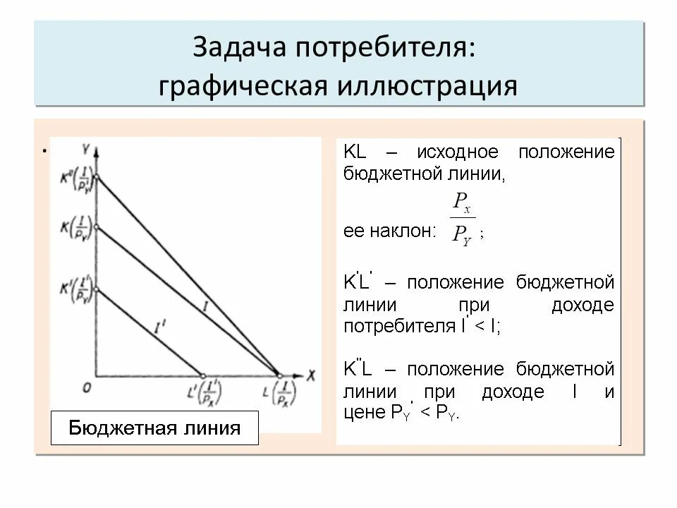 Задачи потребителя. Задача потребительского выбора. Задача потребителя задачи. Задача потребительского выбора график.