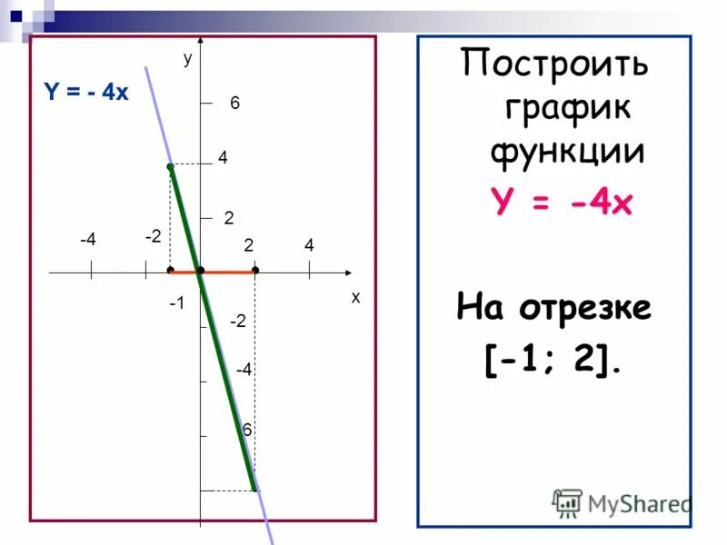 1 4 функции. Y 4 X график функции. Y 4x 1 график функции. Функция y=x4. Построить график функции y=4x.