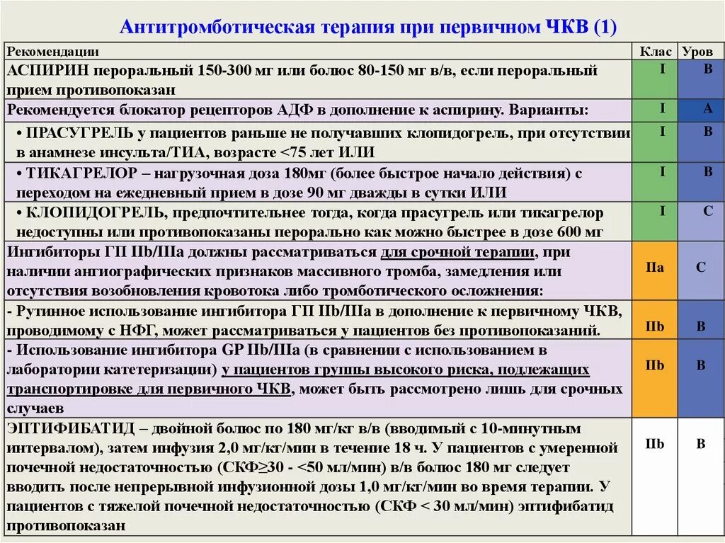Терапия после стентирования. Антитромбоцитарная терапия клинические рекомендации 2025. антитромботическая терапия. антитромботическая терапия при остром коронарном синдроме. антиагрегантная терапия при чкв.