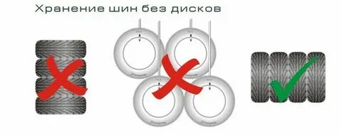 Как хранить шины без дисков на балконе