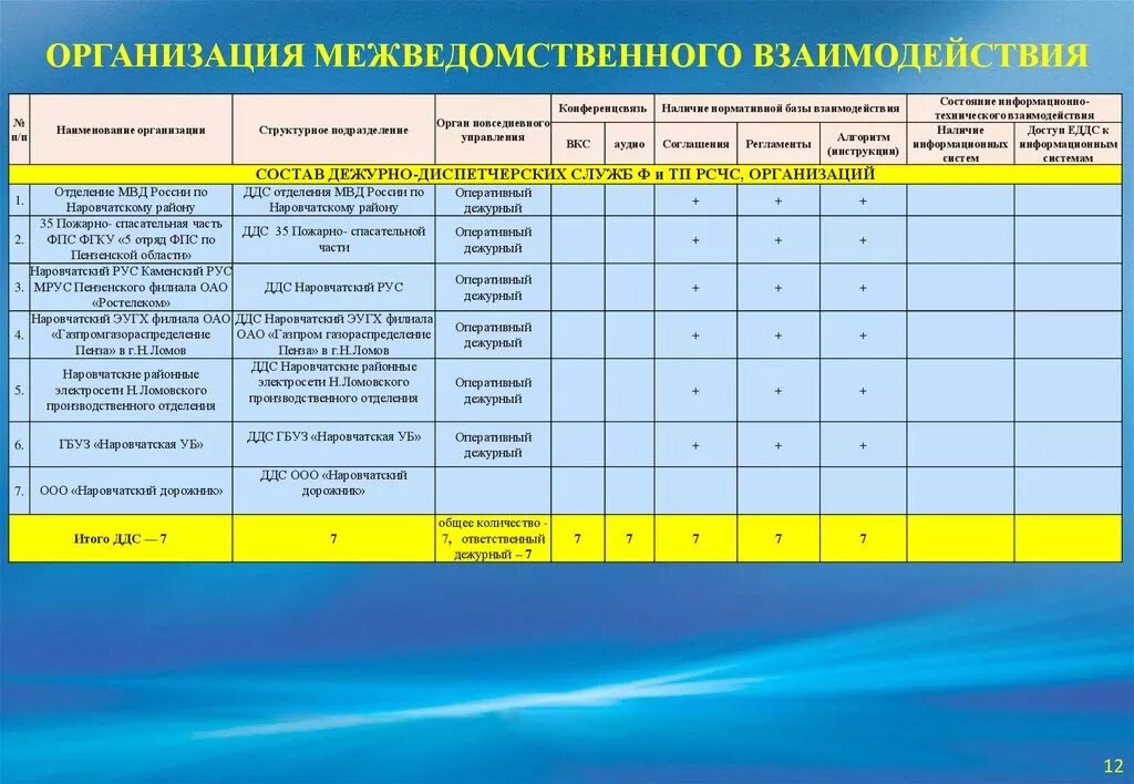 Ооо дежурная. Распорядок дня оперативного дежурного ЕДДС. Журнал оперативного дежурства ЕДДС образец. Дежурно диспетчерские службы фото. Характеристика на дежурного Единой дежурно-диспетчерской службы.