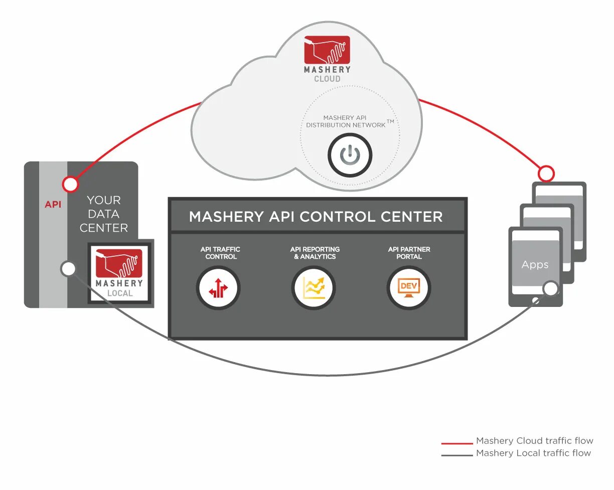 Манго контакт центр. Контакт центр Mango. Controls API. Машери. Api controller