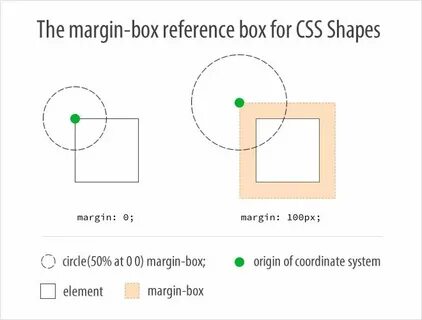 Css фигуры