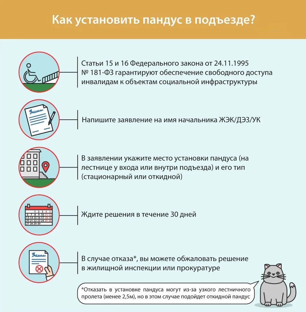 Установка пандуса в мкд. Заявление на установку пандуса. заявление на установку пандуса в подъезде. заявление на установку пандуса в подъезде для инвалидов образец.