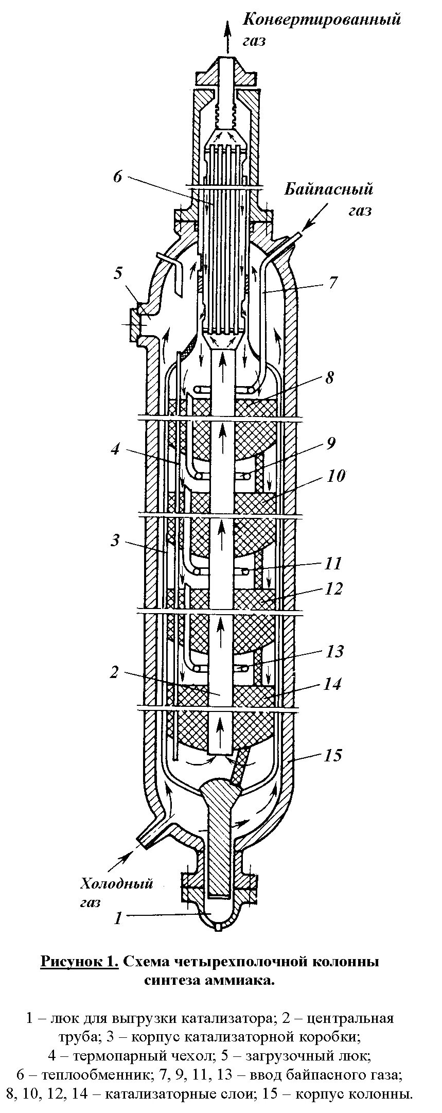 Колонна синтеза карбамида чертеж. Четырехполочная колонна синтеза аммиака. Эскиз реактора синтеза аммиака. Производство аммиака колонна синтеза.