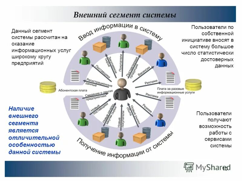 Рекомендации по разработке информационных систем. Рекомендации по разработке информационных систем
